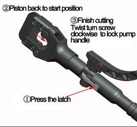 BZ-85 hydraulic battery power Cable Cutter