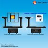 LSG-1800B Rotation Luminaire Goniophotometer exports IES file