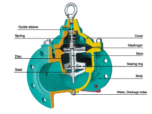 Hydraulic Non-Slam Check Valve