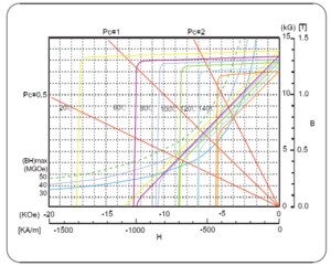 Sintered Neodymium Magnets