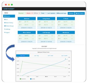 WiFi Temperature Sensor (WTH3080)
