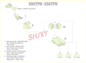 Stone Production Line(300PTH-350PTH)