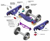 Railway side frame and bolster coupler knuckle yoke draft gear axle box motor housing bearing ada...