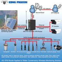 Routeur industriel cellulaire 4G LTE (2cartes SIM, 3LAN, 1WAN, 1 RS485, 1RS232, 4AIN,...)