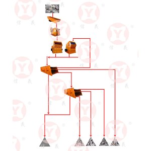 Sell crushing and screening plant