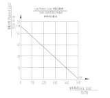 SE Helical Tooth Slewing Drive