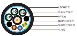 1x RG11 + 3x2.5 Power Cable + 3x1x2x22AWG Data Pairs Unarmoured PVC Sheathed Composite...