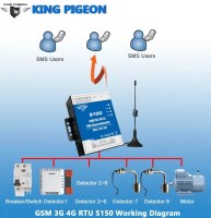 Contrôleur d'alarme BLIIoT 4G à télécommande industrielle