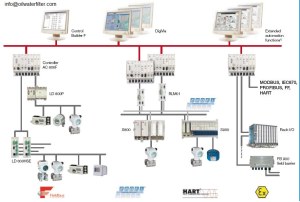 Ac800f 800xa ac800m s900 s800 freelance 2000 dcs