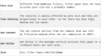 Basics of Filter Papers