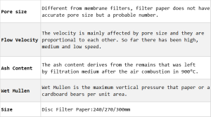 Basics of Filter Papers
