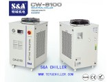 Thermostatic water bath/chiller with circulator S&A brand