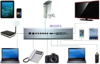 HD-521P-A　 Multimedia Converter