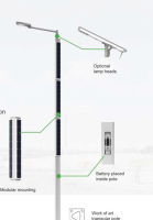 Série Helios 10000LM 200W