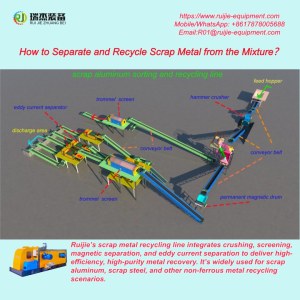How to Separate and Recycle Scrap Aluminum from the Solid Waste?