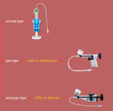 Balloon Inflation Devices Manufacturer