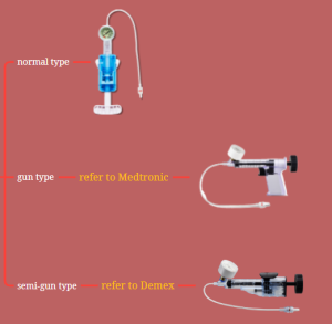 Balloon Inflation Devices Manufacturer