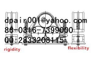 JGPH-1F rubber pad flexibility cable clamp