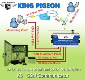 PSTN telephone alarm communicator K5