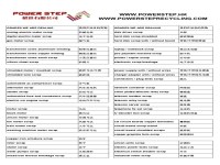 Exigences en matière de ferraille