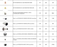 Lot poignées et boutons de portes