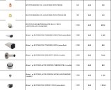 Lot poignées et boutons de portes