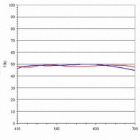 Non-polarization beam splitter cube with 5/5 splitting ratio