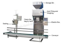 FISH FEED PACKAGING MACHINE