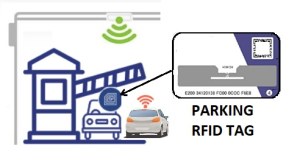 RFID (Parking) Étiquette
