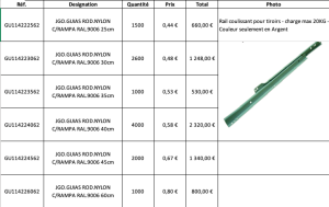 Quincaillerie du meuble
