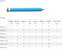 35mm Radio Type Tubular motor
