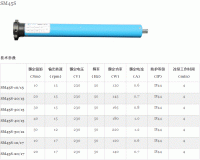 45mm Standard Tubular motor for roller shutter,automatic awning