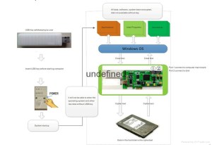 The Whole Encryption System