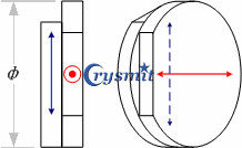 True Zero Order Waveplate-Cemented